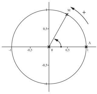 Trigonométrie - illustration 2