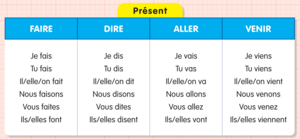 Conjuguer au présent : faire, dire, aller, venir - illustration 1