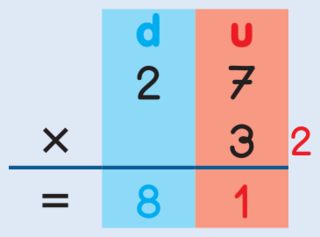 Multiplier deux nombres - illustration 1