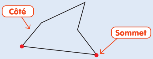 Reconnaître les polygones - illustration 1