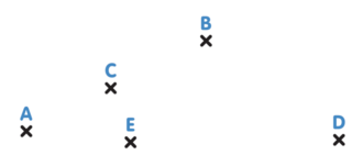Points alignés, droites et segments - illustration 5