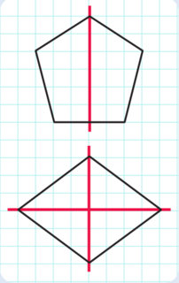 La symétrie - illustration 1
