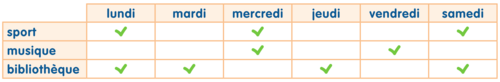 Lire des informations - illustration 5
