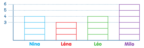 Lire des informations - illustration 6