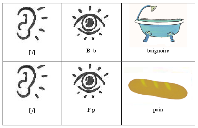 Image 12sg08i01 - Les Sons Consonnes [b] Et [p] - Réviser Une Leçon ...