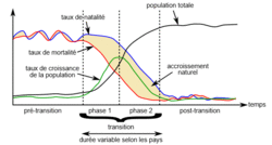 Des trajectoires démographiques différenciées : les défis du nombre et du vieillissement - illustration 1