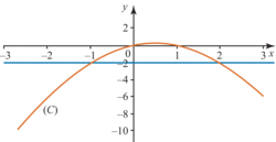 Étude graphique de fonctions - illustration 6