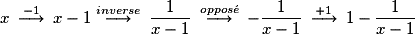 {x}\:\stackrel{-1}{\longrightarrow}\:{x -1}\stackrel{inverse}{\longrightarrow}\:\frac{1}{x - 1}\:\stackrel{oppos\acute{e}}{\longrightarrow}\: -\frac{1}{x - 1}\:\stackrel{ + 1}{\longrightarrow}\: 1 - \frac{1}{x - 1}