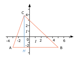 Équations de droites et systèmes d'équations linéaires - illustration 6