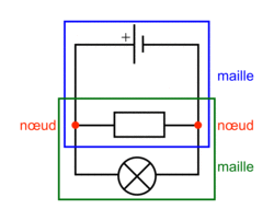 Signaux et capteurs - illustration 1