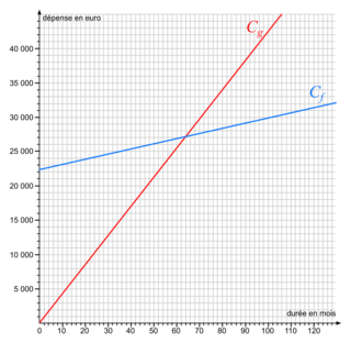 Sujet de métropole, juin 2025, exercice 5 - illustration 2