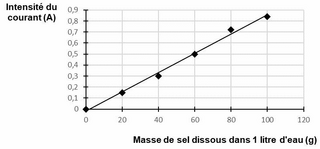 Sujet de métropole, juin 2026 - illustration 3