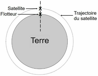 Sujet de métropole, juin 2026 - illustration 4