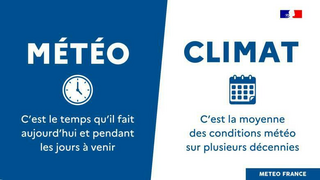 Une décennie correspond à 10 ans