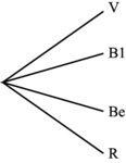 Construire un arbre de probabilité - illustration 2