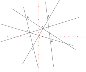 Représenter graphiquement une fonction linéaire - illustration 3