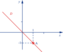 Représenter graphiquement une fonction linéaire - illustration 1