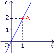 Déterminer une fonction linéaire à partir d'un nombre et de son image - illustration 1