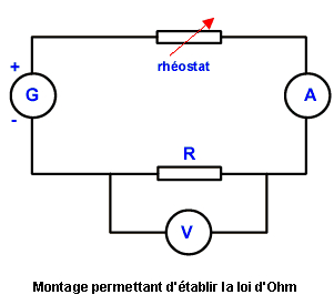 exercice sur la loi d ohm 4eme