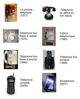 L'évolution des OST - illustration 1