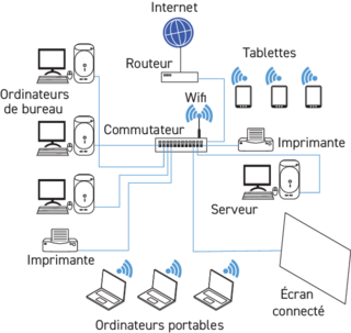 La circulation de l'information dans un réseau informatique - illustration 3