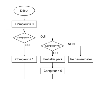 Comprendre et modifier un programme informatique associé à une fonctionnalité d'un OST - illustration 5