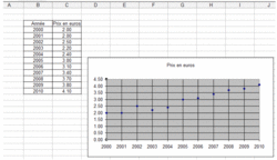 Créer un graphique à partir des données d'une feuille de calcul - illustration 6