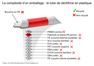 Le tube de dentifrice - illustration 1