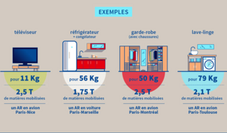 Le lave-linge - illustration 1