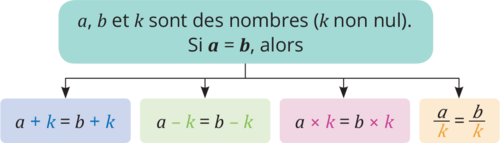 9 Calcul littéral (3) : égalités et équations - illustration 1