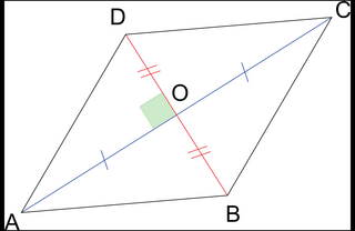 Parallélogrammes - illustration 2