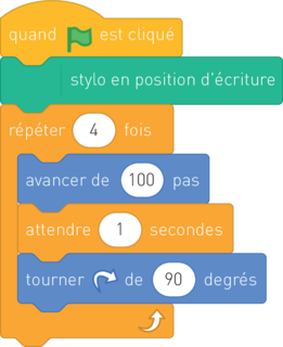 Concevoir, écrire, tester et mettre au point un programme informatique - illustration 1