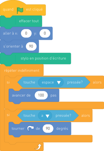 Concevoir, écrire, tester et mettre au point un programme informatique - illustration 4