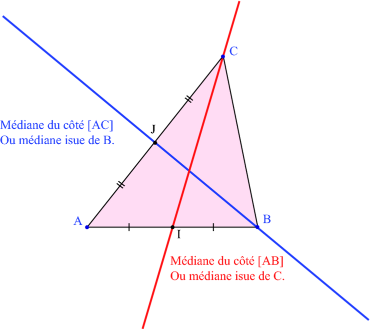 comment tracer les trois medianes d'un triangle