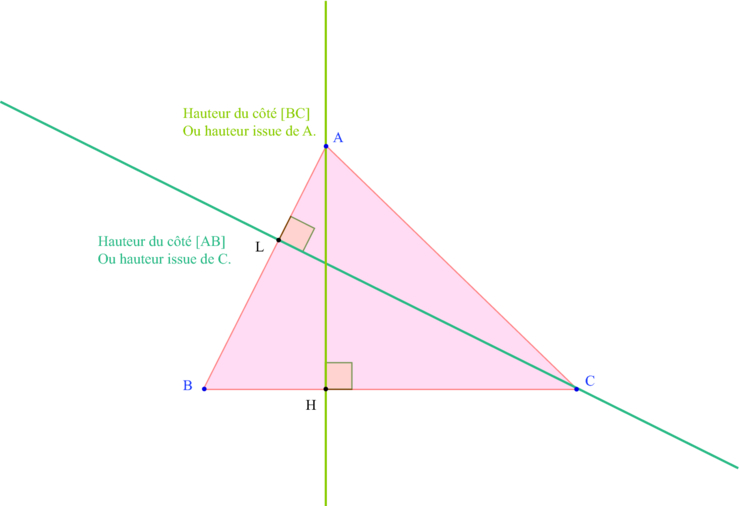Comment Trouver La Hauteur D Un Triangle Quelconque Quest ce que la hauteur dun triangle
