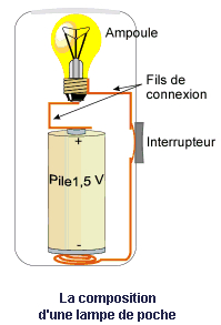 Le fonctionnement d'une lampe de poche - Assistance scolaire personnalisée  et gratuite - ASP