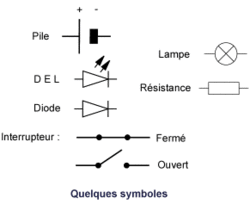 Schématiser un circuit électrique - illustration 1