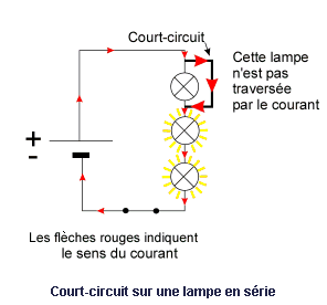 Mettre un dipôle en court-circuit - illustration 1