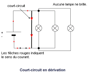 Mettre un dipôle en court-circuit - illustration 2