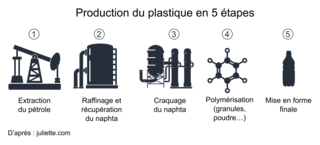 La bouteille en plastique - illustration 2