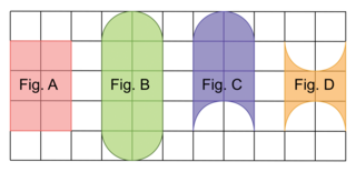 Périmètres - illustration 1
