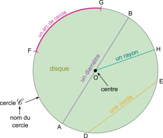 Distances et cercles - illustration 1