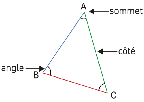 Triangles - illustration 1