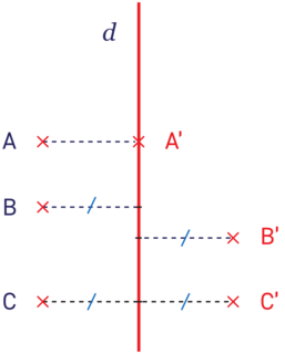 Symétrie axiale - illustration 1