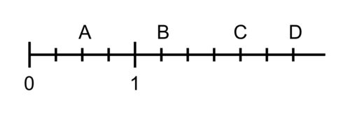 Fractions (1) : partage, proportion et repérage - illustration 1