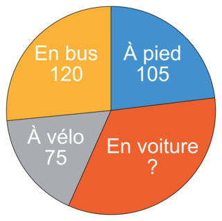 Traiter des données - illustration 2