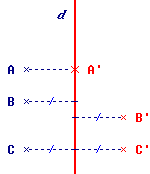 Construire le symétrique d'un point par symétrie axiale - illustration 3