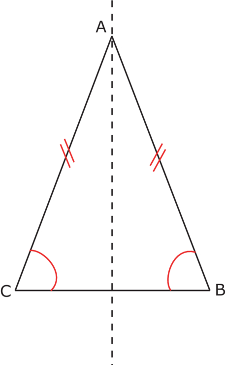 El triángulo isósceles
