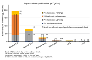 Le vélo électrique (VAE - vélo à assistance électrique) - illustration 1