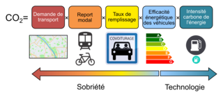 Le vélo électrique (VAE - vélo à assistance électrique) - illustration 2